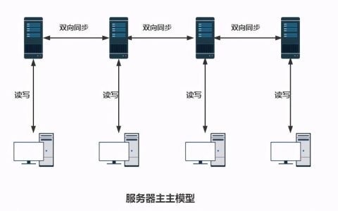 服务器分配原则的基本原理是什么？