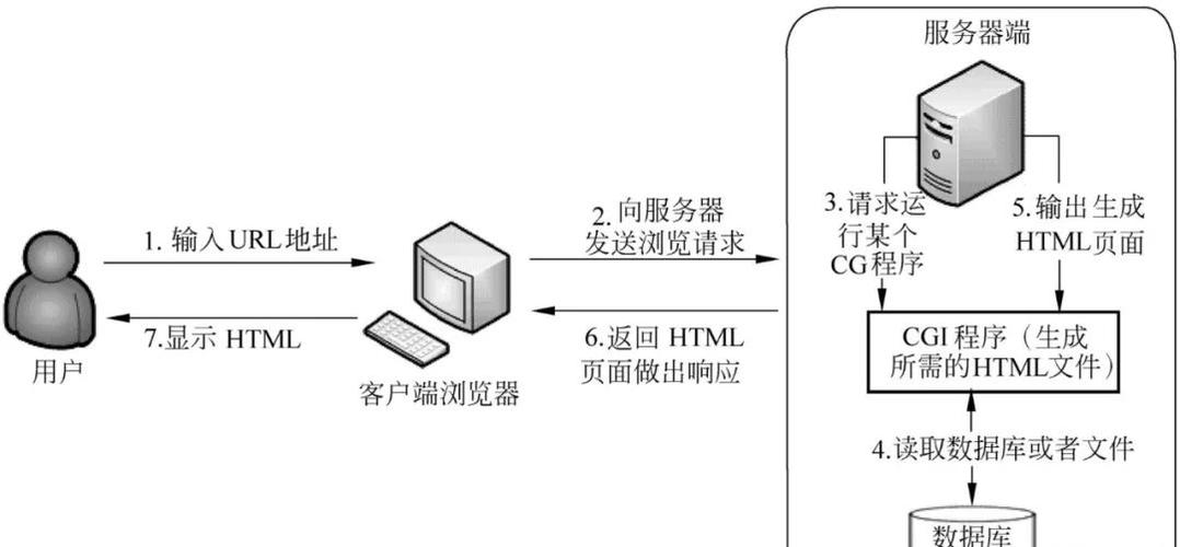 服务器分配原则是什么的