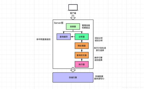 mysql数据库操作历史_操作历史