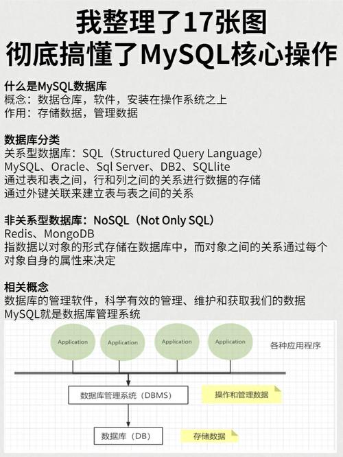mysql数据库操作历史_操作历史