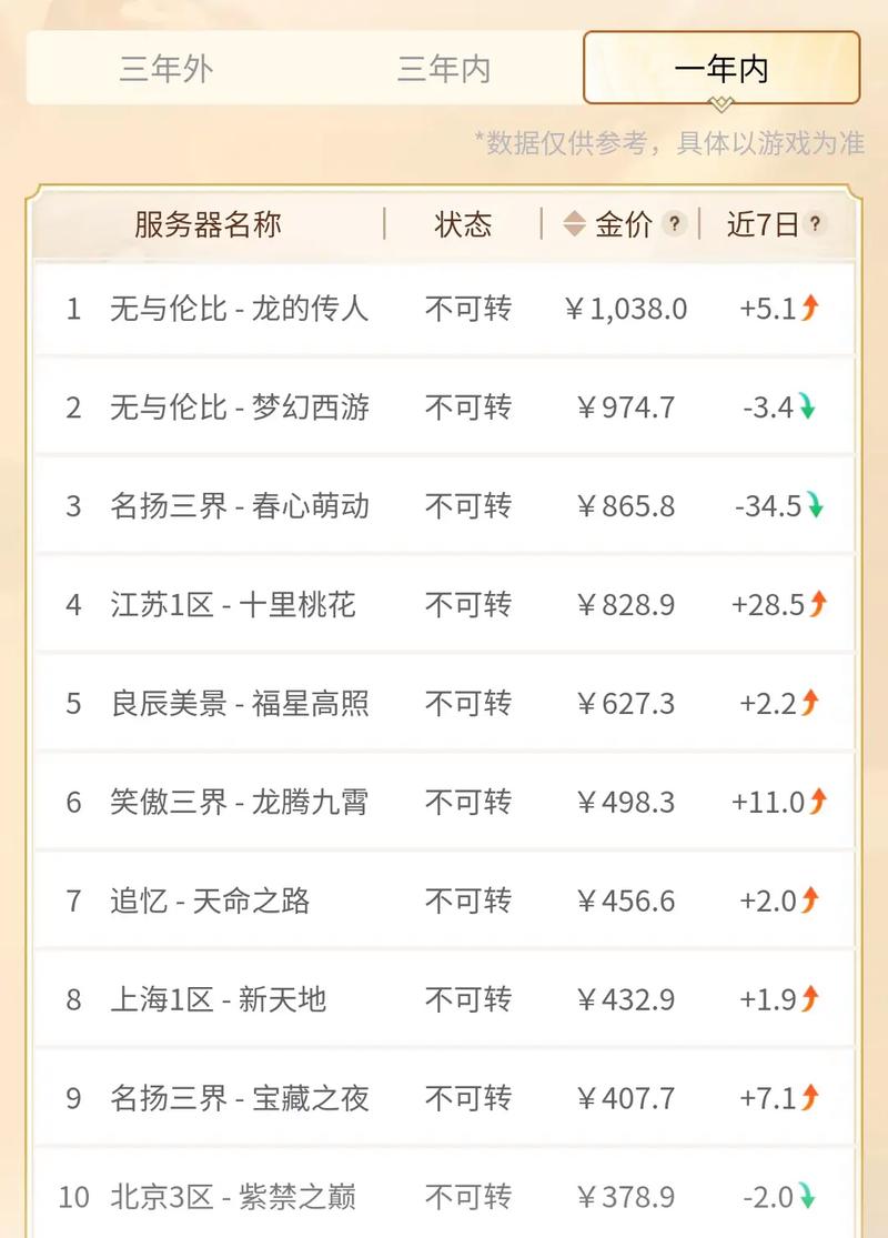 梦幻大唐官府服务器什么时候开的