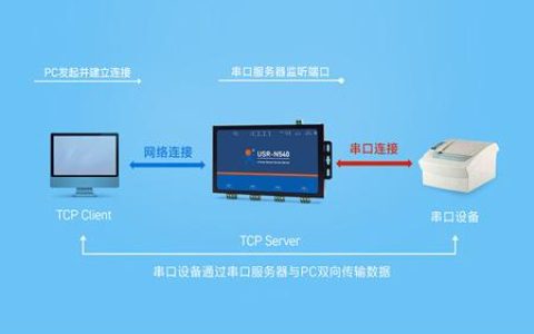 何时必须部署服务器以支持业务需求？