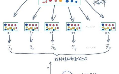 如何在MySQL数据库中实现加权随机抽样？
