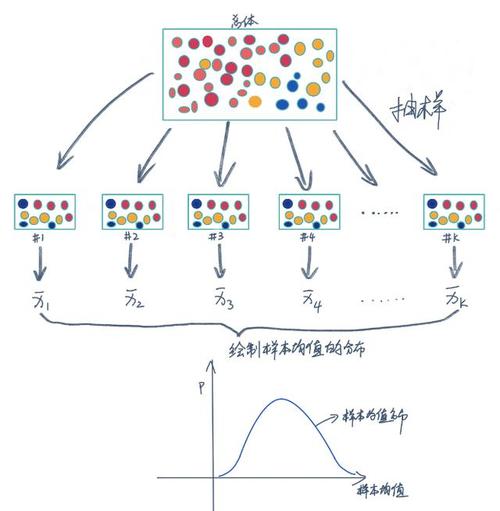 mysql数据库加权随机_加权采样