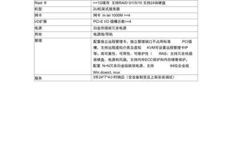 u8服务器部署前需了解哪些硬件规格要求？