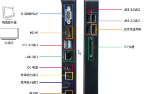 sw326r服务器端口指的是什么？