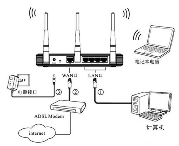 无线连接启用在哪里