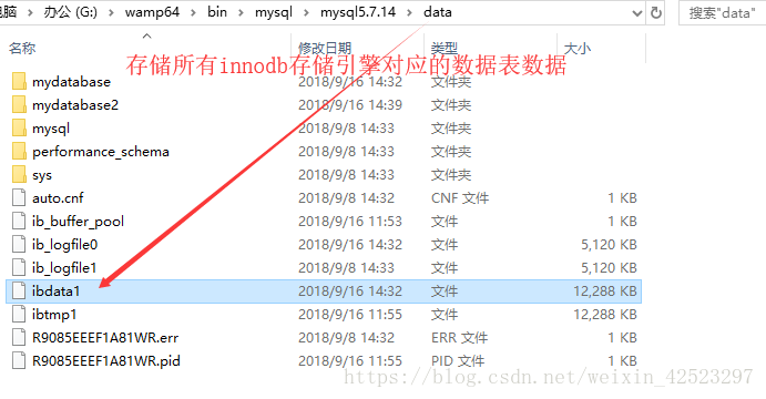 mysql怎么显示数据库表_SHOW显示数据库和表信息