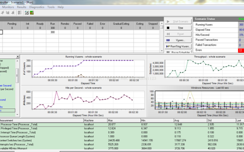 如何评估压力测试中服务器的性能指标?