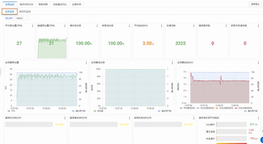 压力测试服务器性能指标是什么