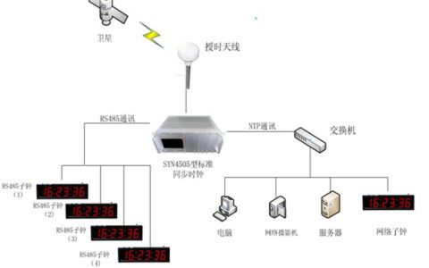 什么是局域网授时服务器及其作用？