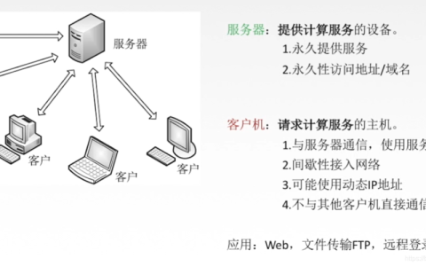 C/S模式服务器具体指的是什么？