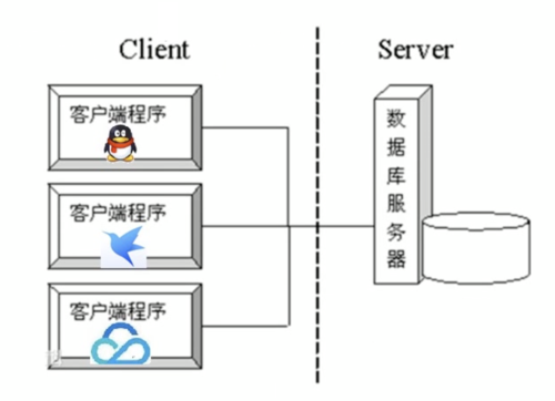 c s模式的服务器是什么意思