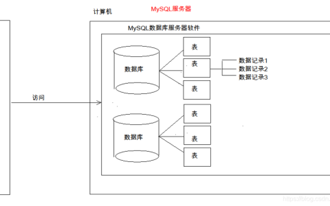 如何实现MySQL数据库中三个表的关联以及子表之间的关联？