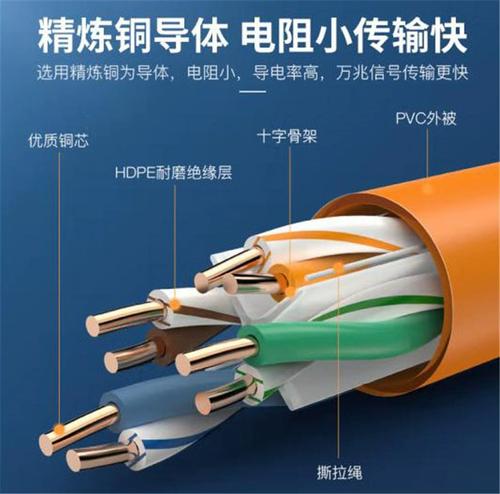 服务器网线口黄色和橙色什么意思