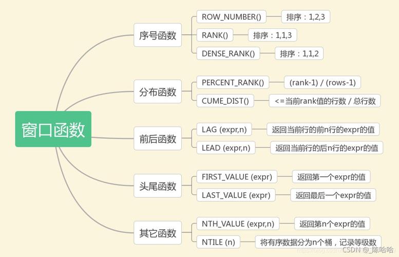 mysql数据库的位置_数据库对象位置函数