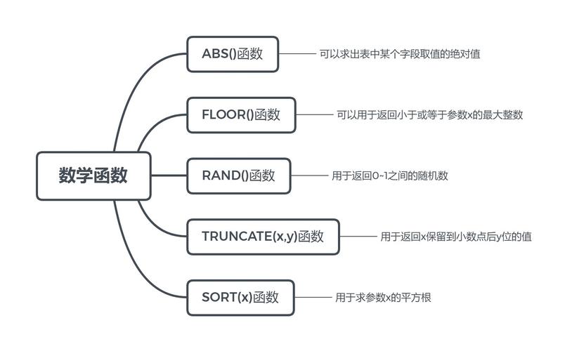 mysql数据库的位置_数据库对象位置函数