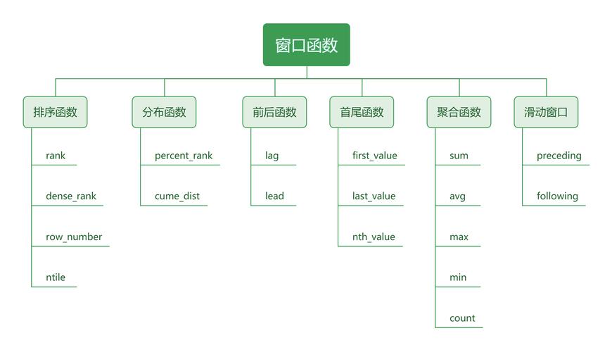 mysql数据库的位置_数据库对象位置函数