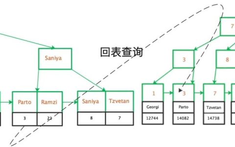 如何从MySQL数据库中检索整个表的数据？