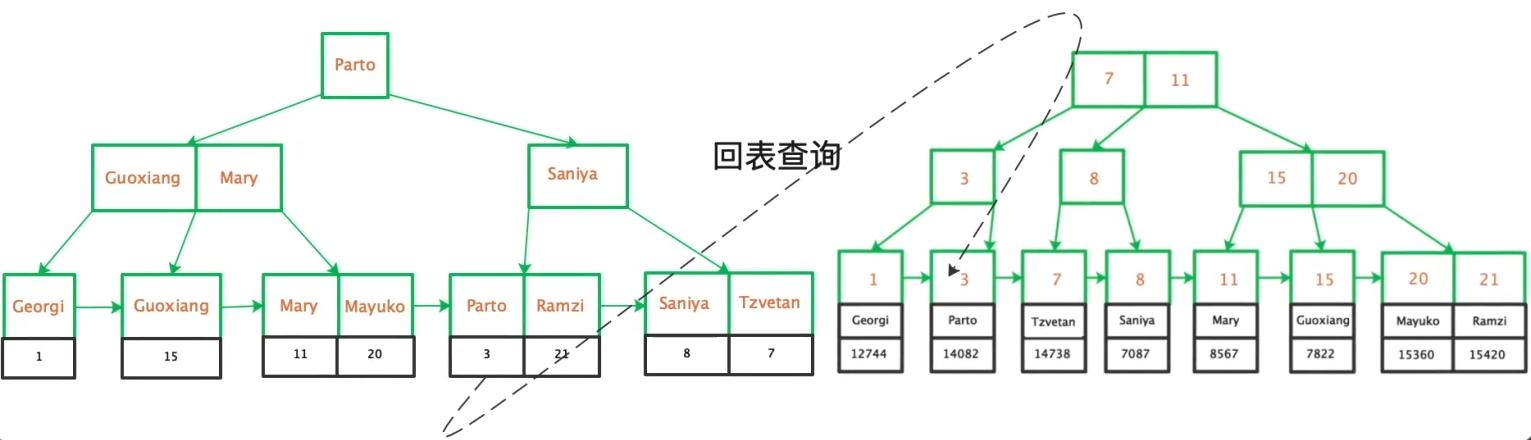 mysql返回整个表数据库_Mysql数据库
