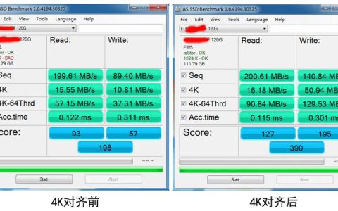 如何确保固态硬盘(SSD)正确执行4K对齐？