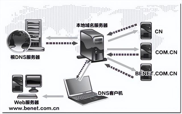 互联网根服务器为什么不能增加