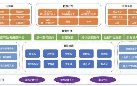 企业数据服务器通常采用哪些操作系统？