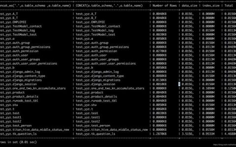 如何在MySQL Shell中查看数据库？