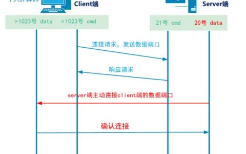 FTP服务器端与客户端有何本质区别？
