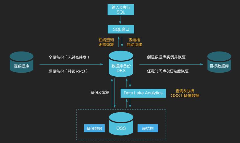 mysql数据库备份和同步_同步备份
