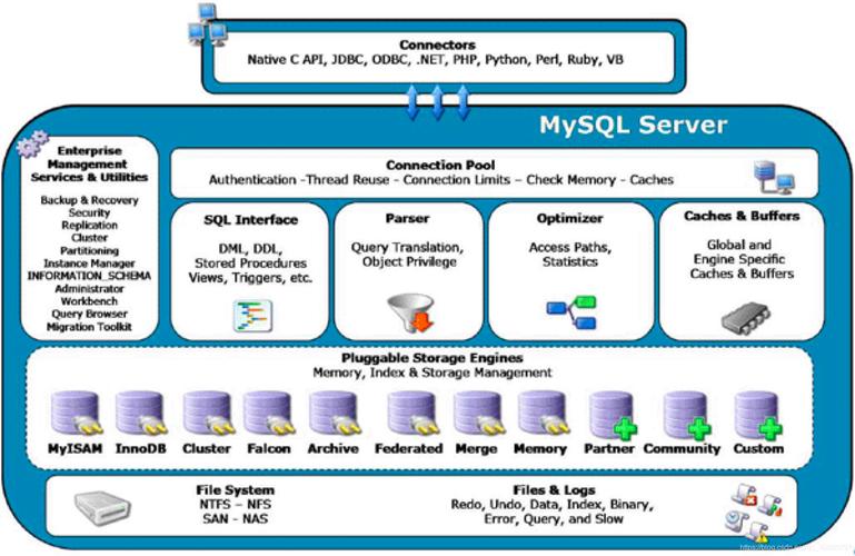 mysql数据库和pb_管理数据库和用户（MySQL）