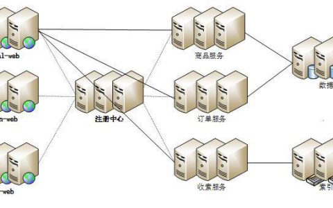 服务器节点的含义是什么？
