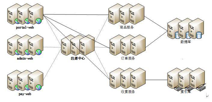 服务器一个节点是什么意思