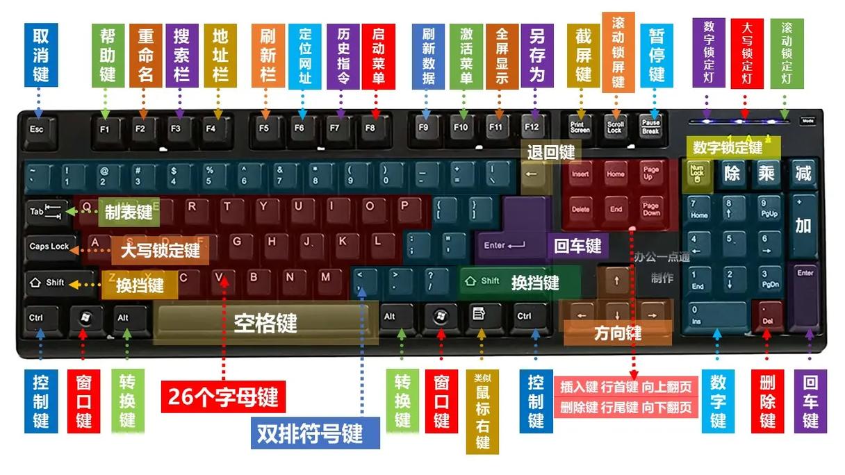 电脑的的键盘在哪里