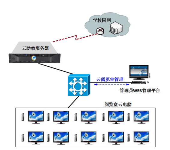 网站部署到云服务器需沟通什么