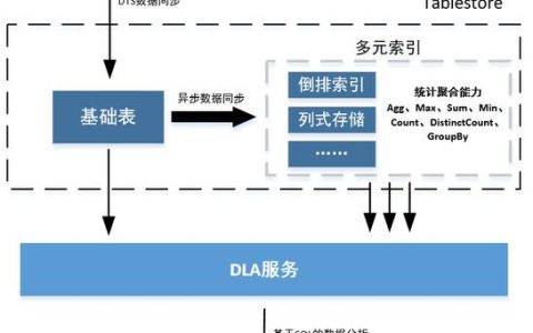如何实现MySQL数据库同步，RDS for MySQL入门实践指南？