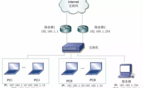 交换机与服务器，了解它们的关键差异