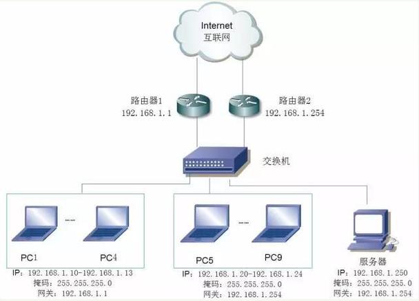 交换机与服务器有什么区别