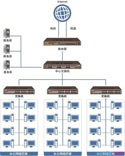 交换机与服务器有什么区别