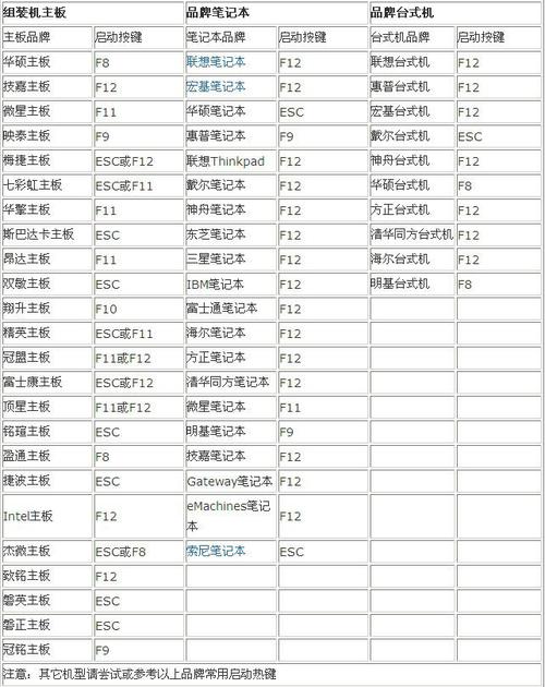 浪潮服务器启动菜单快捷键是什么