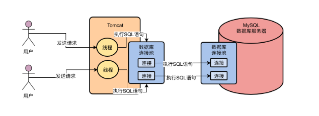 mysql数据库并发连接数_连接数据库