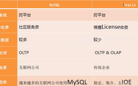 MySQL百万级数据库，它的优势和价值究竟在哪里？