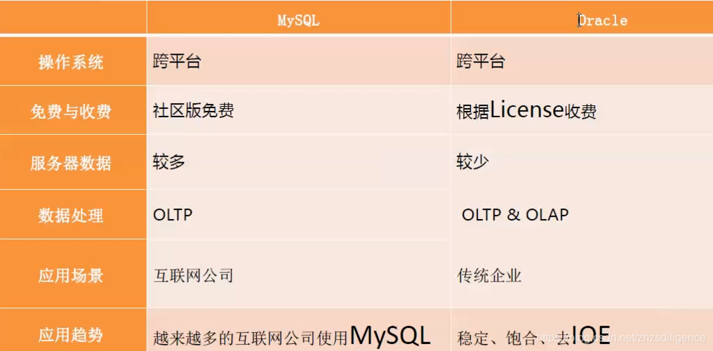 mysql 百万级别数据库_产品优势和价值