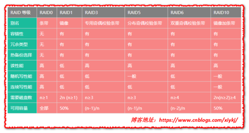 raid缓存和服务器有什么区别