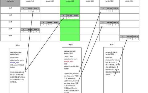如何调整RDS for MySQL的事务隔离级别以优化数据库性能？