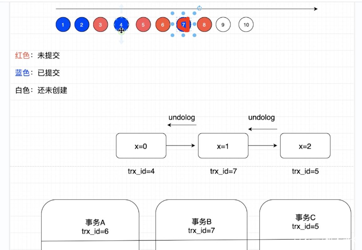 mysql数据库事务的_如何修改RDS for MySQL的事务隔离等级