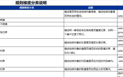 如何优化MySQL数据库性能并确保遵守最佳实践规则？