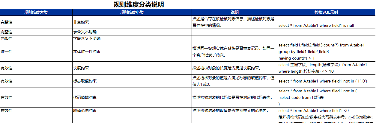 mysql数据库效对规则_Mysql数据库