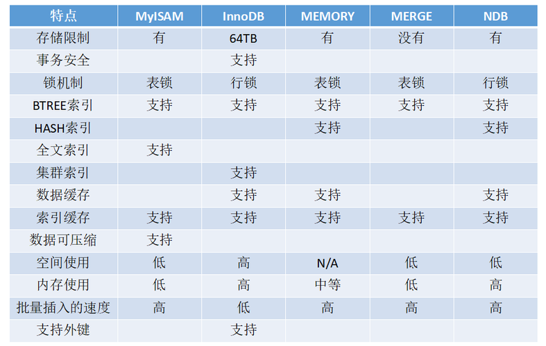 mysql数据库的引擎和区别是什么_云容器引擎CCE和微服务引擎的区别是什么？