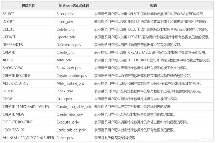 mysql数据库中怎么取两位_Mysql数据库